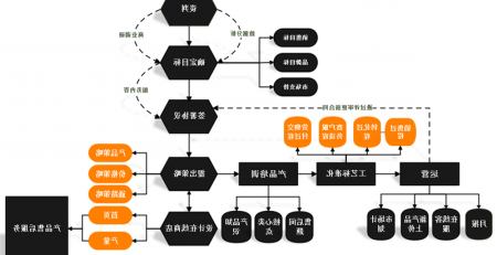 程序流程图制作软件