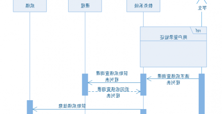 星空体育官网登录入口
UML时序图