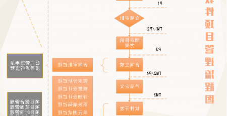 项目管理流程图