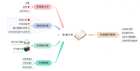 思维导图拆书法