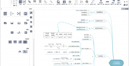 思维导图写作