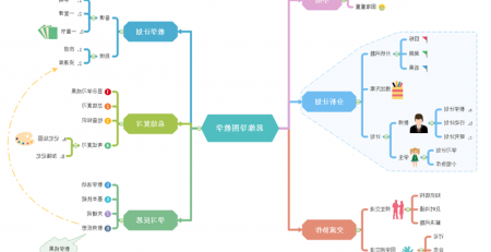 思维导图课堂教学