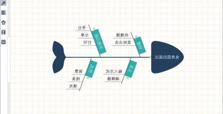 MindMaster鱼骨图