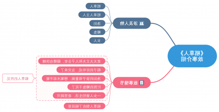 MindMaster思维导图