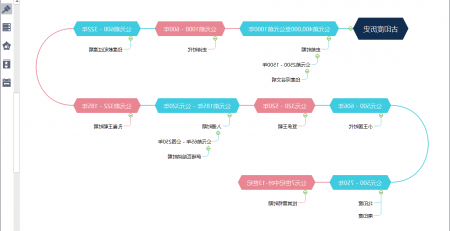 MindMaster时间线