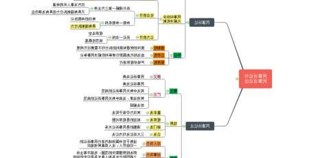 民事诉讼思维导图