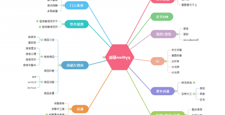 Python思维导图