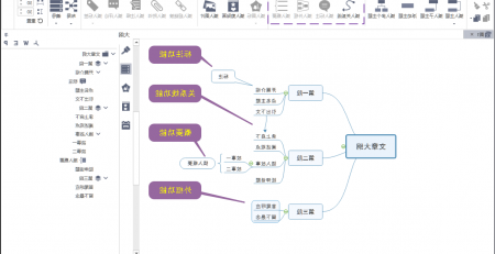 MindMaster思维导图