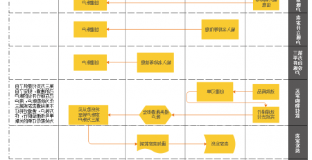 产品经理常用流程图