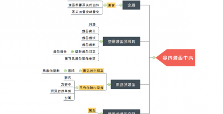 函数思维导图