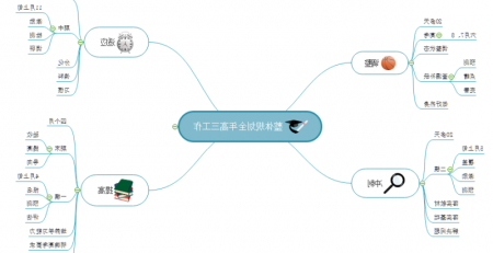 教育思维导图