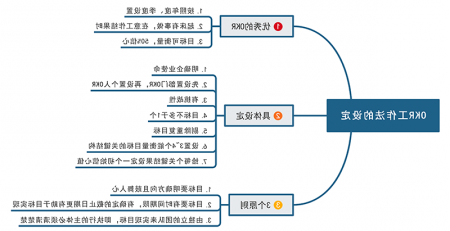 OKR工作法思维导图