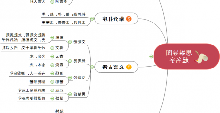 思维导图起名字