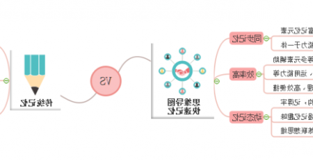 思维导图用途