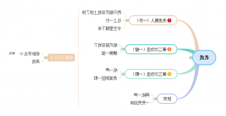 武松打虎思维导图