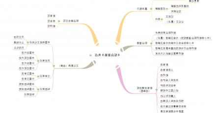 《综合素质》必考点