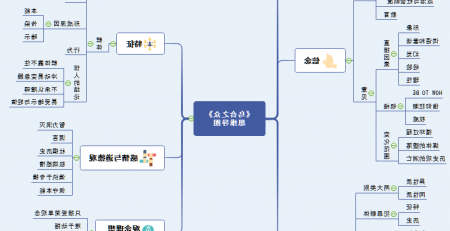 思维导图读书笔记