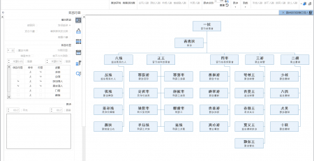 组织架构图软件