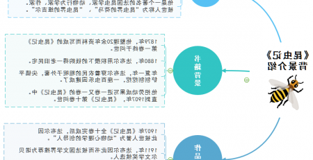 昆虫记思维导图