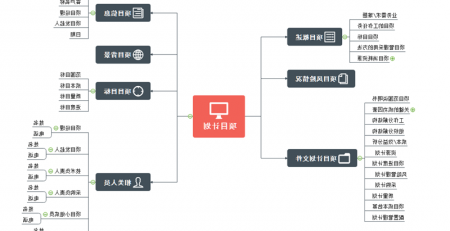 项目计划思维导图