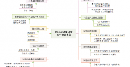 项目成本管理