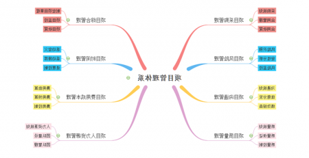 项目管理思维导图