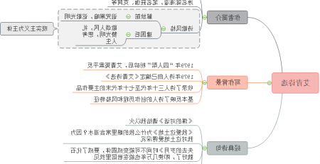 艾青诗选思维导图