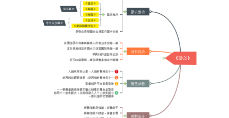 长征思维导图