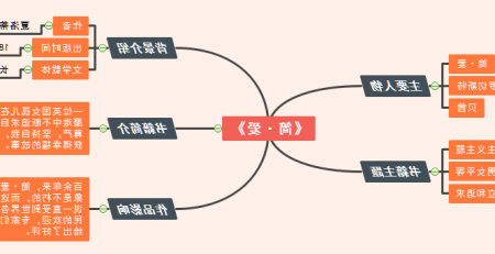 简爱思维导图