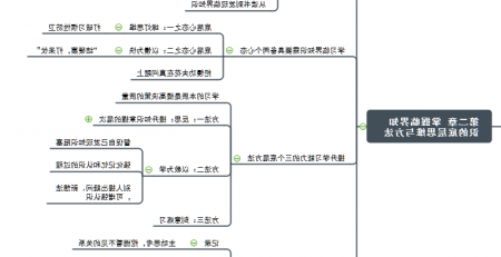 好好学习思维导图