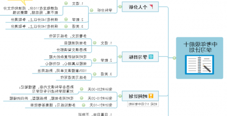 学习计划