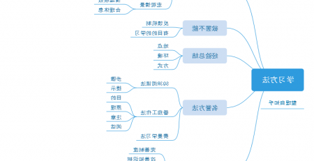 学习方法思维导图