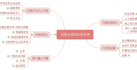 职业规划