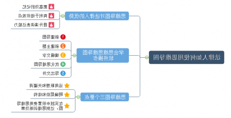 律师思维导图