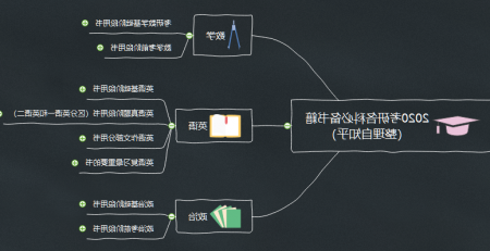 考研复习