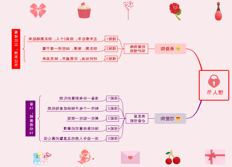 情人节思维导图