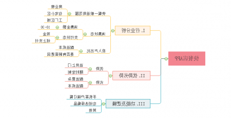 产品经理思维导图