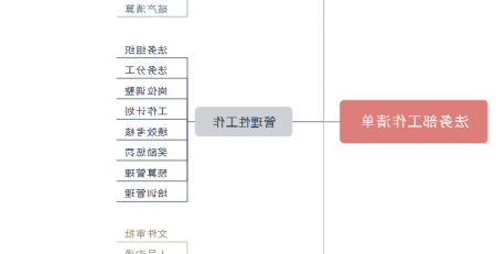 法务部思维导图