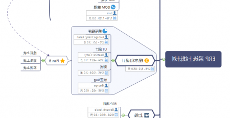 项目管理思维导图