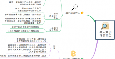 MindMaster思维导图