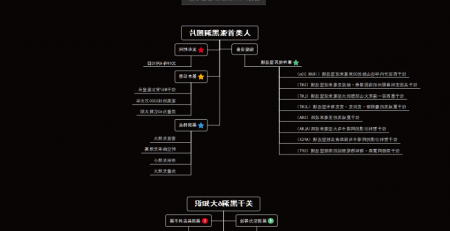 思维导图了解首张黑洞照片