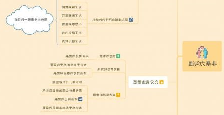 《非暴力沟通》思维导图