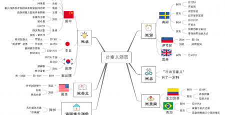 国际儿童节各国不同的庆祝方式