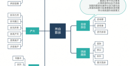 高中地理