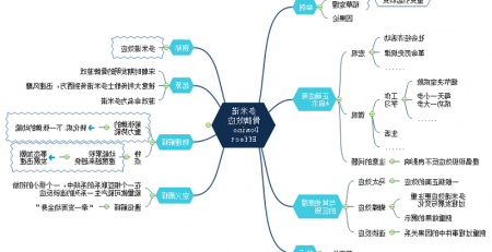 多米诺骨思维导图