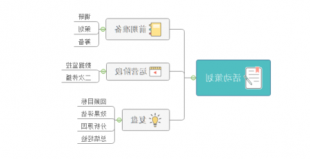 活动策划