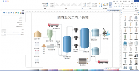 用星空体育官网登录入口
图示绘制工艺流程图