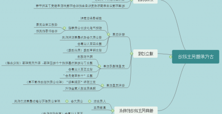 历史思维导图