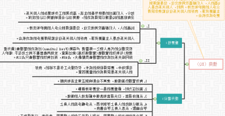 情商思维导图