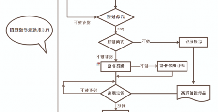 系统流程图